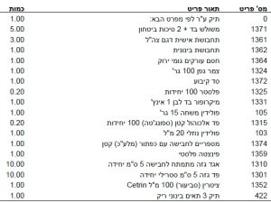 תיק עזרה ראשונה